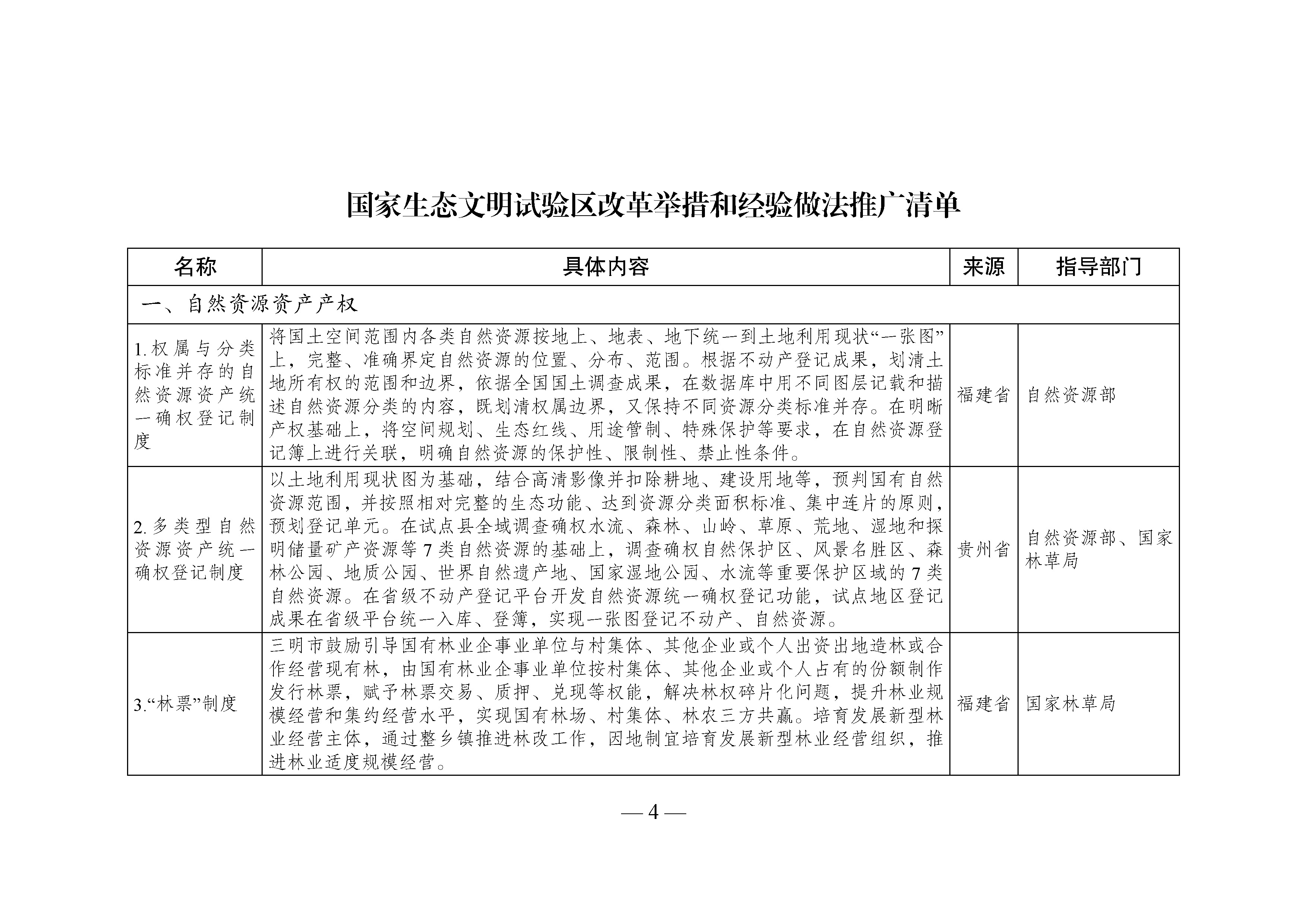 國家生態(tài)文明試驗(yàn)區(qū)__改革舉措和經(jīng)驗(yàn)做法推廣清單_頁面_01.jpg