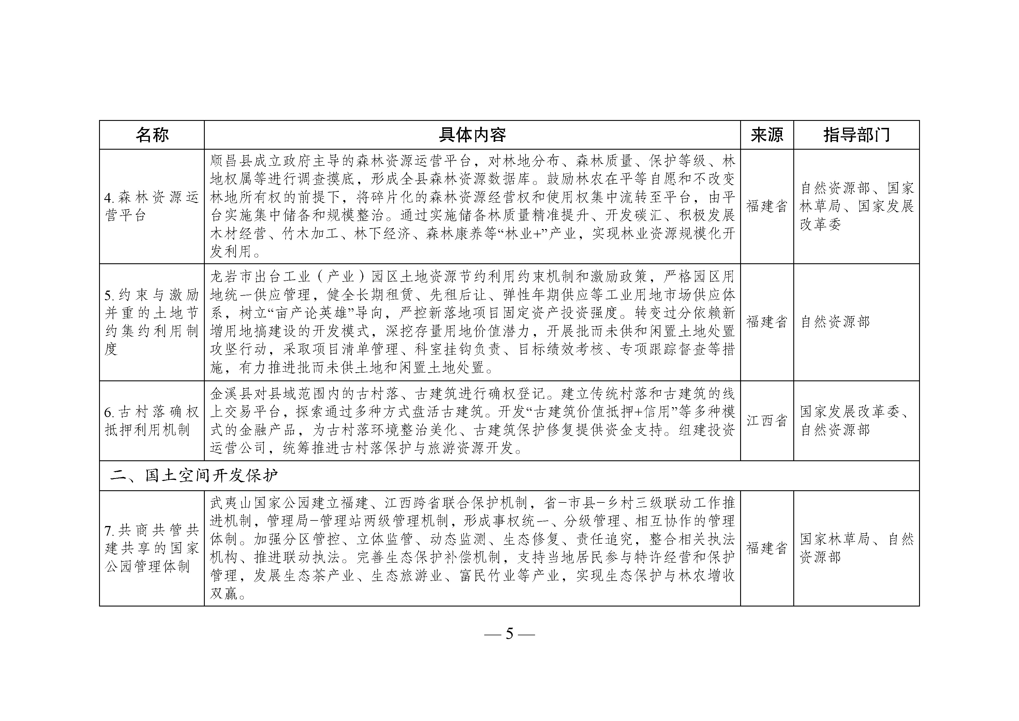 國家生態(tài)文明試驗(yàn)區(qū)__改革舉措和經(jīng)驗(yàn)做法推廣清單_頁面_02.jpg