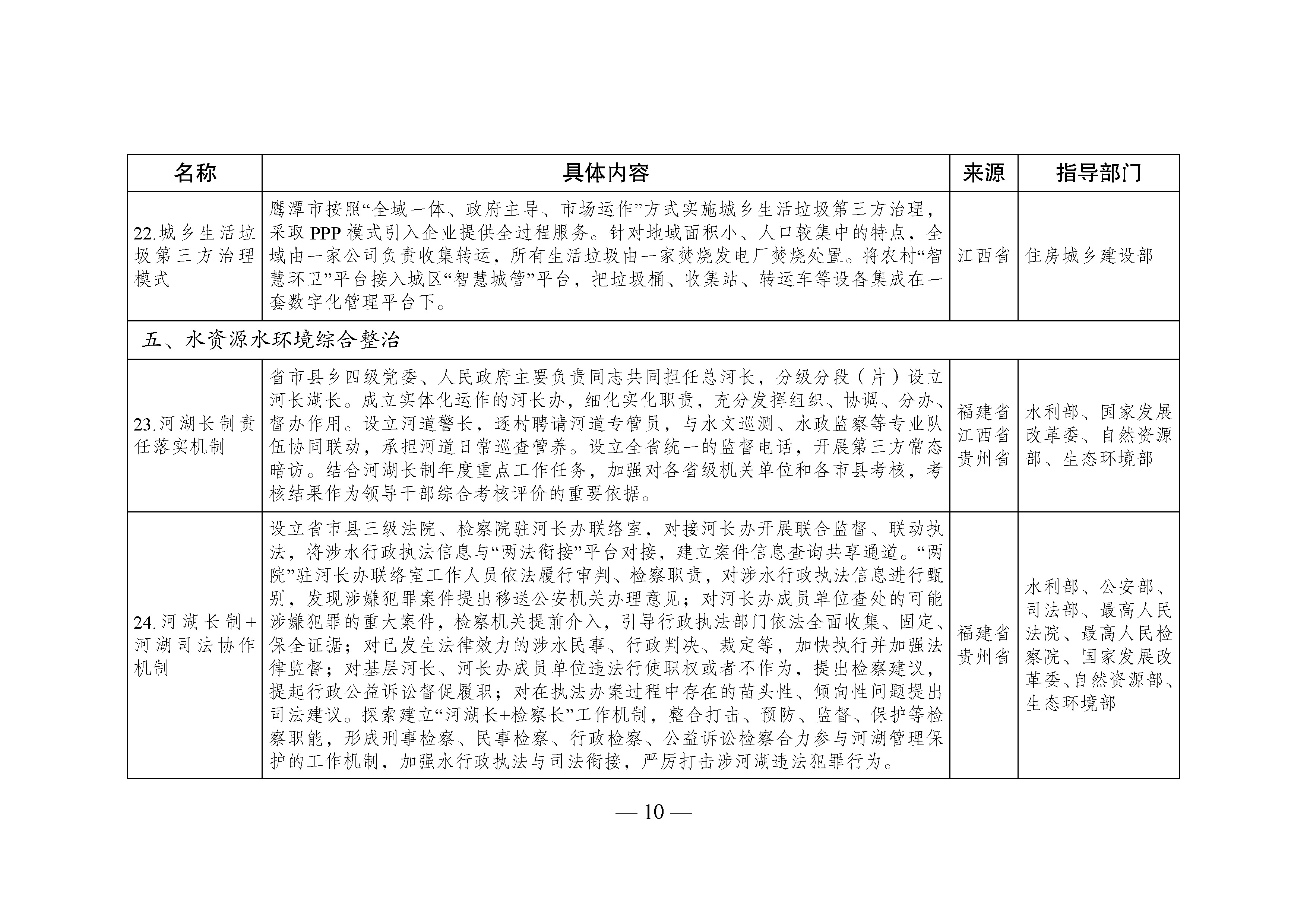 國家生態(tài)文明試驗(yàn)區(qū)__改革舉措和經(jīng)驗(yàn)做法推廣清單_頁面_07.jpg