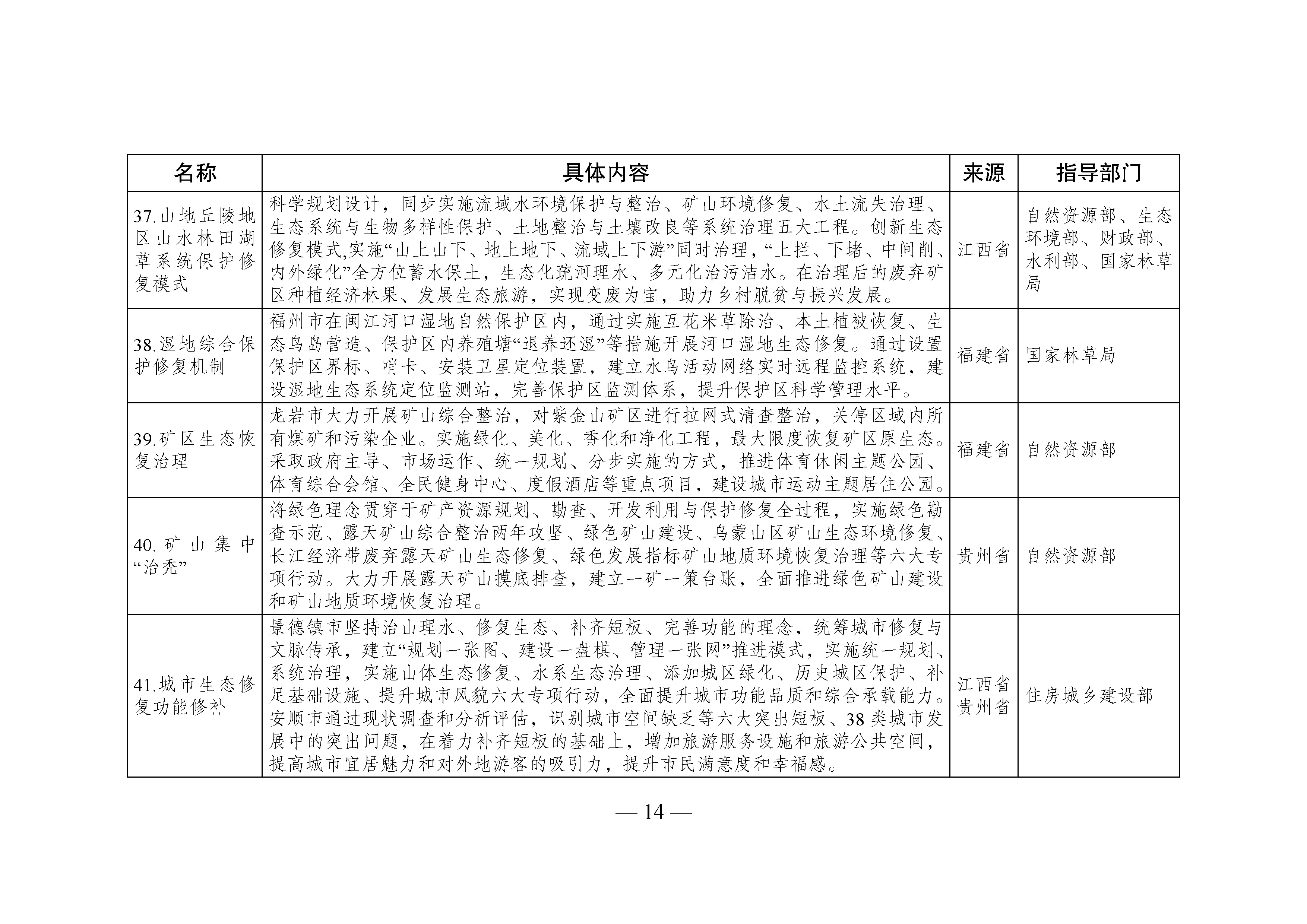 國家生態(tài)文明試驗(yàn)區(qū)__改革舉措和經(jīng)驗(yàn)做法推廣清單_頁面_11.jpg