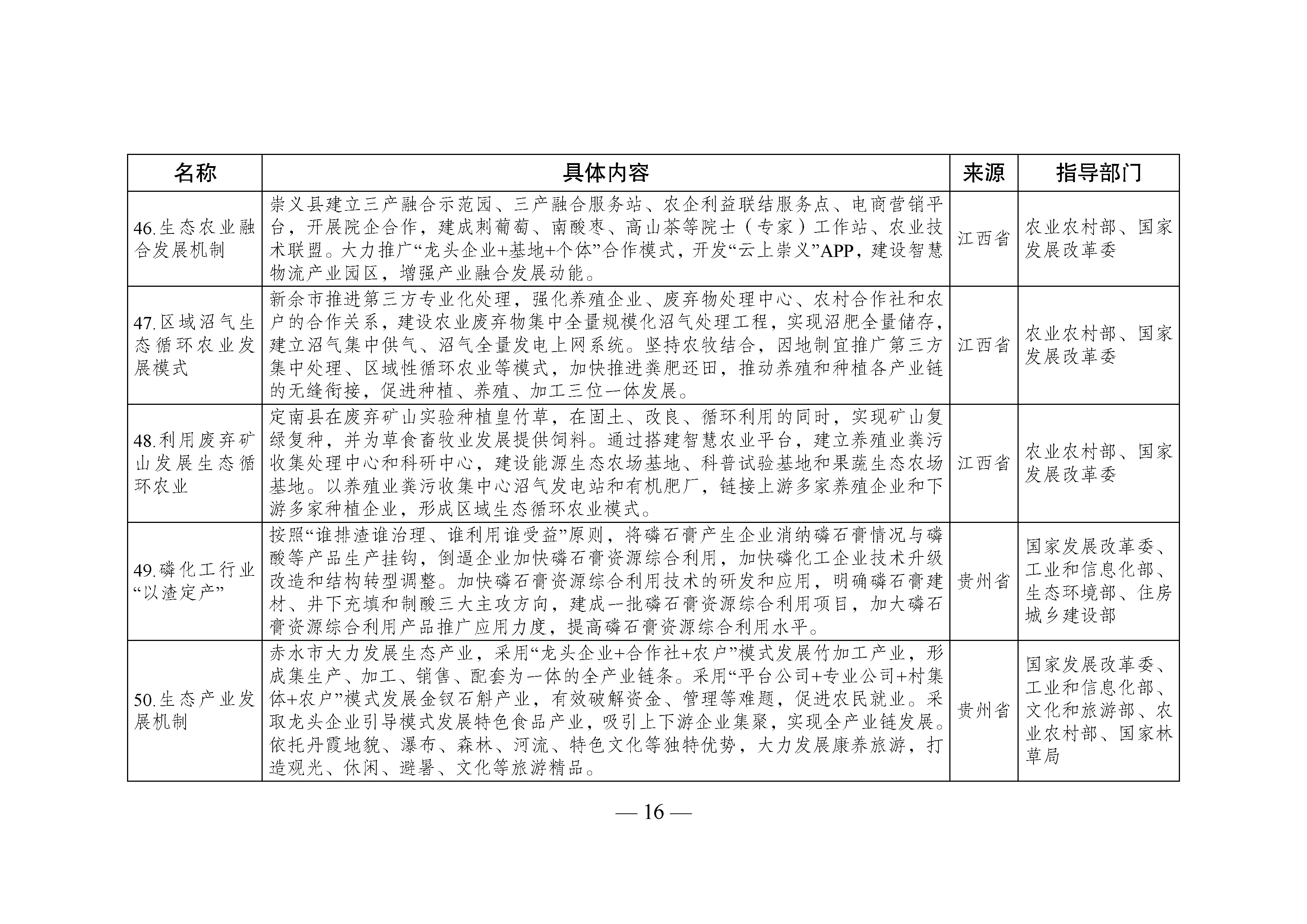 國家生態(tài)文明試驗(yàn)區(qū)__改革舉措和經(jīng)驗(yàn)做法推廣清單_頁面_13.jpg