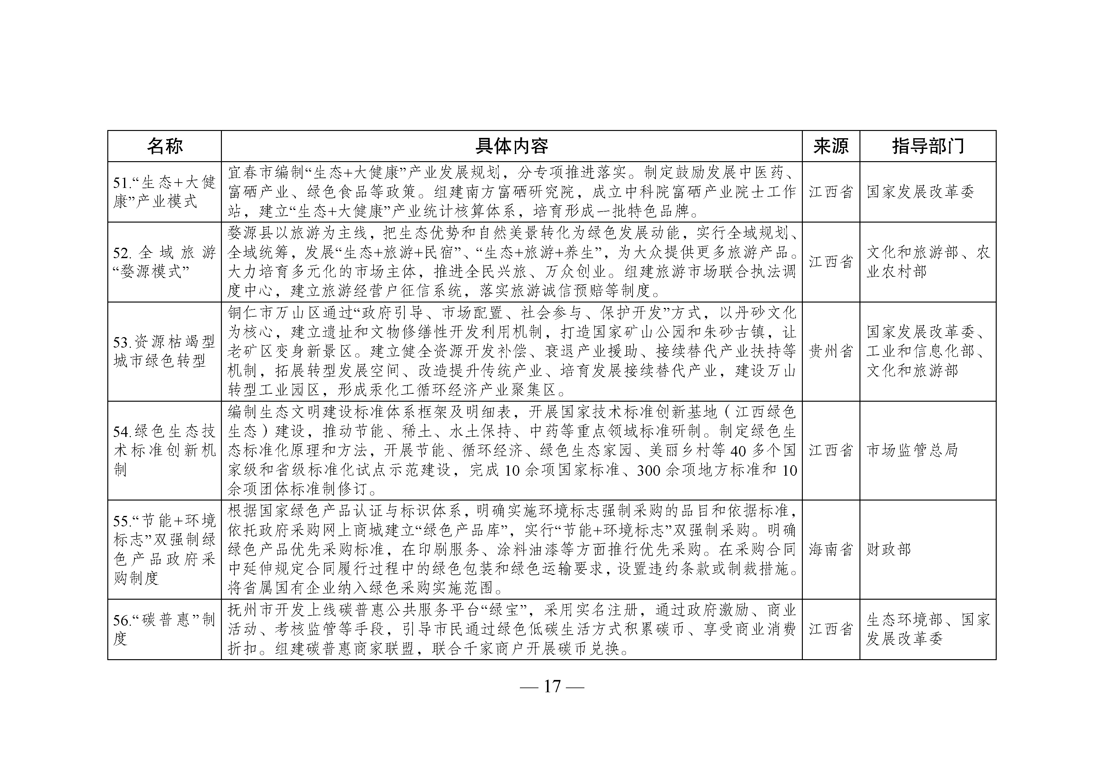 國家生態(tài)文明試驗(yàn)區(qū)__改革舉措和經(jīng)驗(yàn)做法推廣清單_頁面_14.jpg