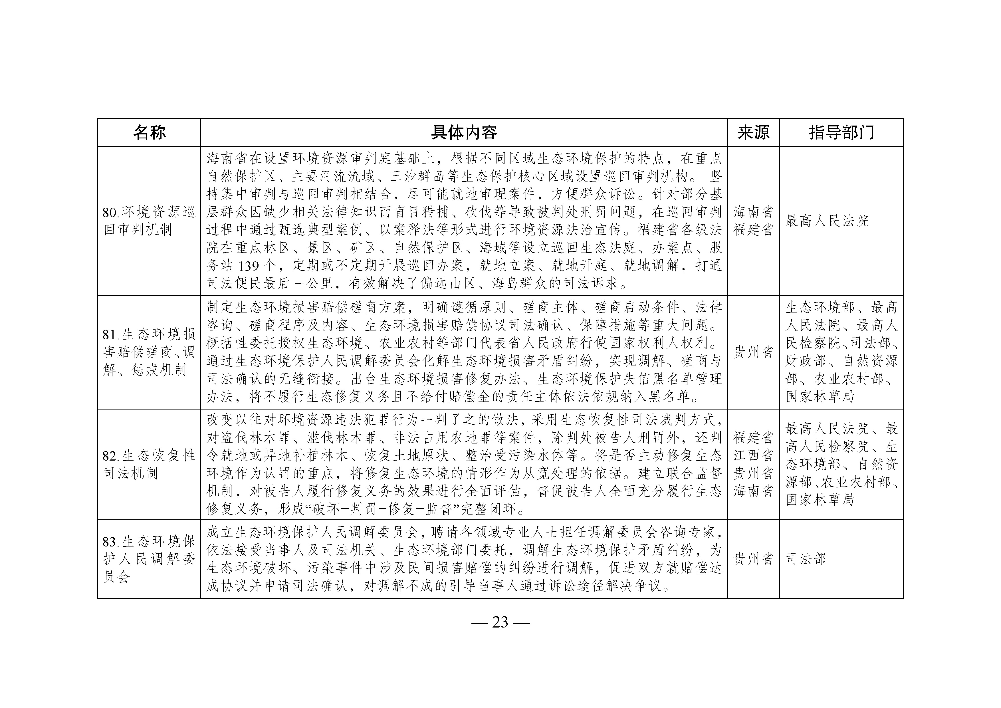 國家生態(tài)文明試驗(yàn)區(qū)__改革舉措和經(jīng)驗(yàn)做法推廣清單_頁面_20.jpg