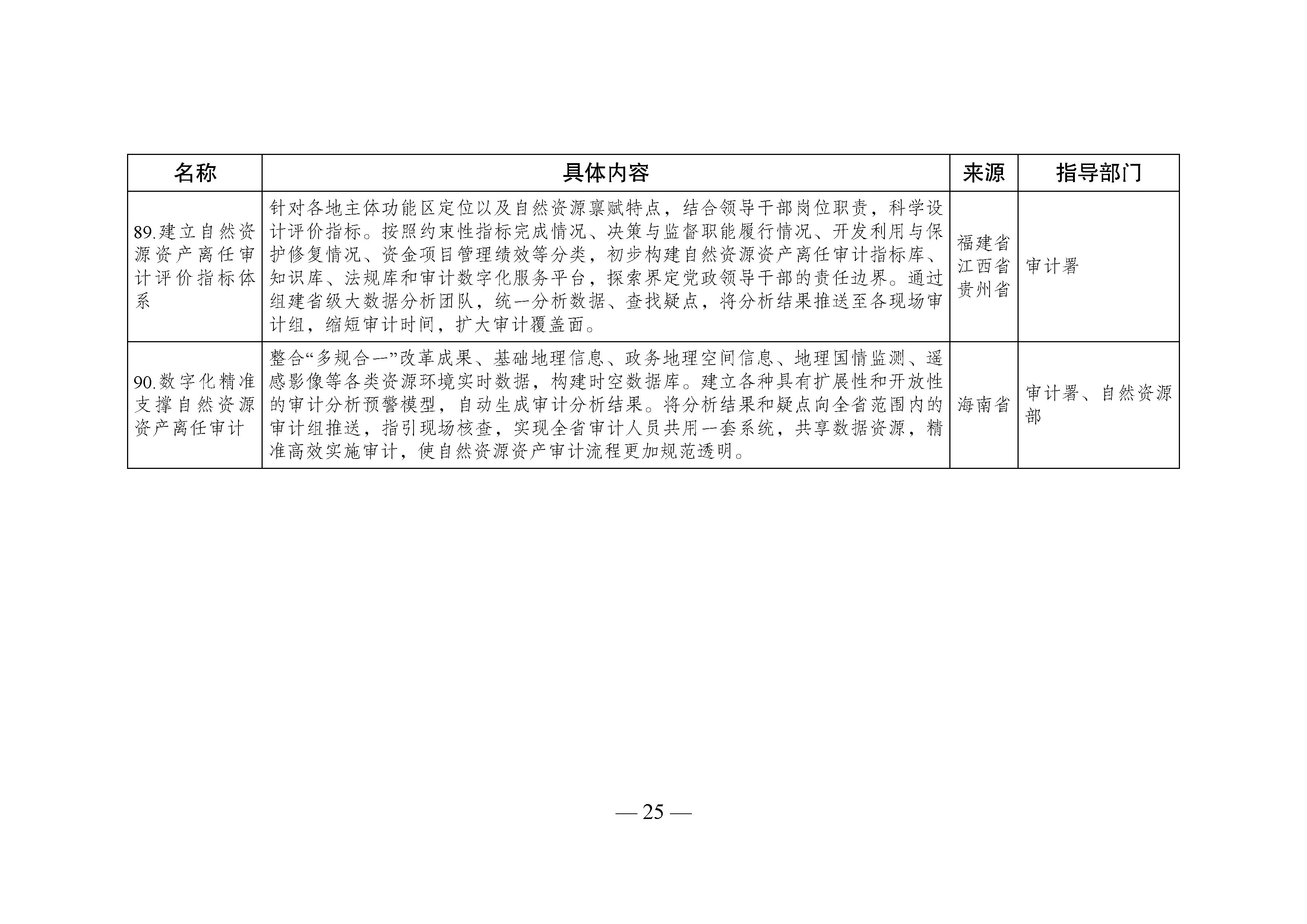 國家生態(tài)文明試驗(yàn)區(qū)__改革舉措和經(jīng)驗(yàn)做法推廣清單_頁面_22.jpg