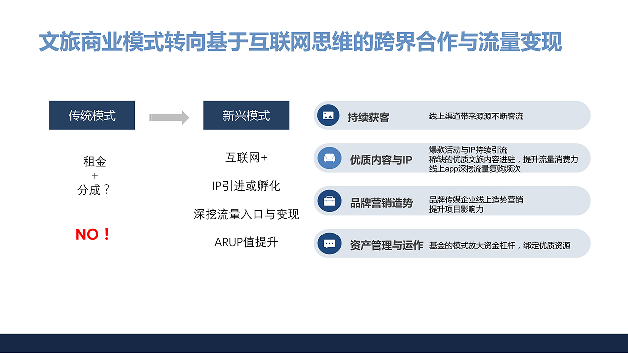 東陽市三單鄉(xiāng)三十六院 商業(yè)計劃書 1213 18.jpg