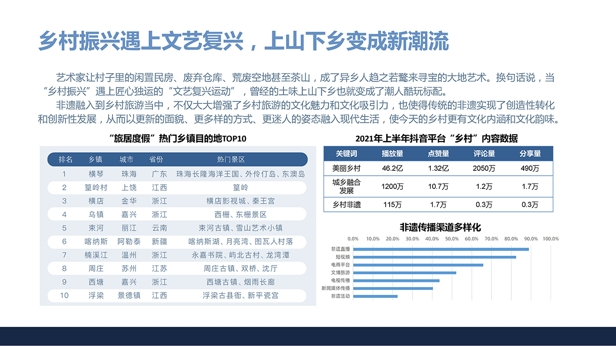 東陽市三單鄉(xiāng)三十六院 商業(yè)計劃書 1213 16.jpg